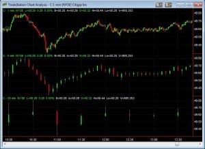 Multiple Perspectives: Using Multiple Time Frames and Price / Volume Bars